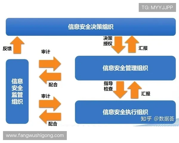 凯发娱乐真人版会员注册安全措施全面加强保障用户信息安全