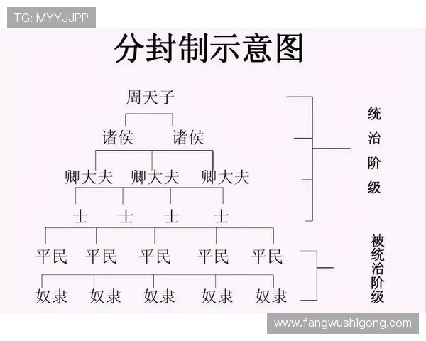 三公九卿制的制度起源与演变过程详细介绍让你全面了解古代官制制度的历史背景与发展轨迹