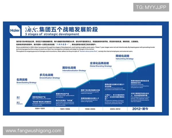 凯发手机官网旗舰店助力品牌全球化战略，拓展海外市场实现多元化发展目标