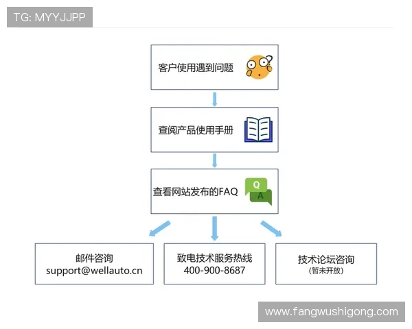 全面了解K8凯发网娱乐的客户服务体系与技术支持，确保每位用户都能享受优质体验